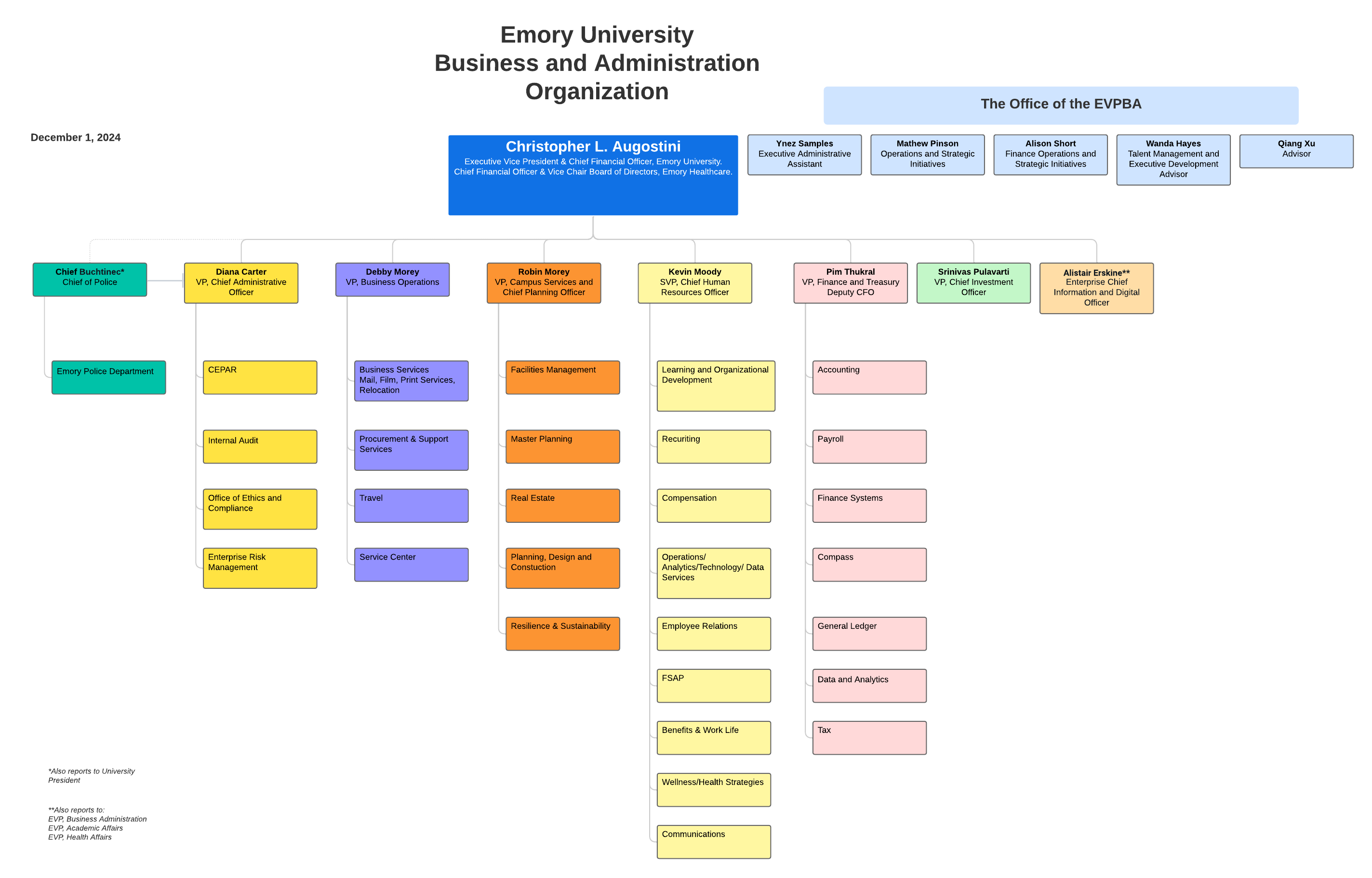 organizational chart